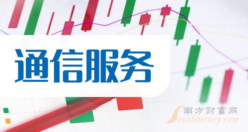 通信服務(wù)概念龍頭股及其2023年10月15日股價(jià)查詢與信息咨詢服務(wù)概述