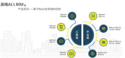 熱烈祝賀“2019中國建筑學(xué)會(huì)工程管理研究分會(huì)年會(huì)”圓滿召開 賦能行業(yè)發(fā)展的信息咨詢新篇章