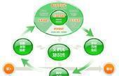 博奕方略 ISO/IEC 20000 IT服務(wù)管理規(guī)范認(rèn)證信息咨詢服務(wù)