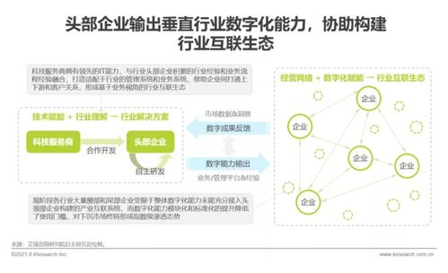 艾瑞咨詢發(fā)布《2021年中國企業(yè)服務(wù)研究報(bào)告》，聚焦信息咨詢服務(wù)發(fā)展新趨勢